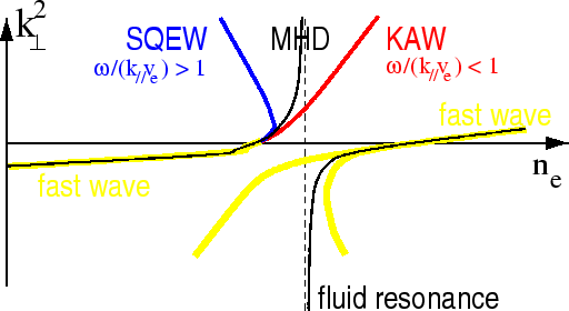 \includegraphics[height=6cm]{FIG/ResAbs.eps}