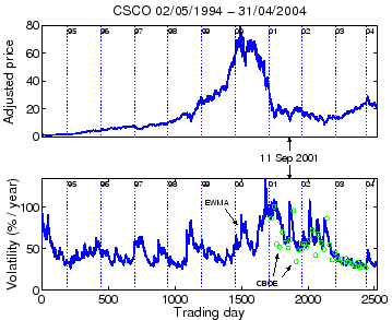 \includegraphics[width=9cm]{figs/csco.eps}