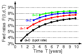 \includegraphics[width=7cm]{figs/ratesFwd.eps}