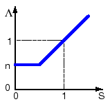 \includegraphics[height=3.8cm]{figs/payConvertible.eps}