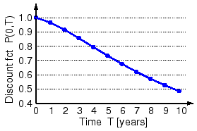 \includegraphics[width=7cm]{figs/discount.eps}