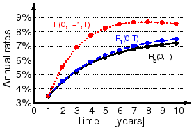 \includegraphics[width=7cm]{figs/rates.eps}