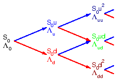 \includegraphics[width=6cm]{figs/tree2.eps}