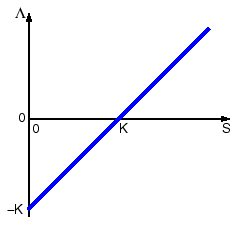 \includegraphics[width=6cm]{figs/payFutLong.eps}