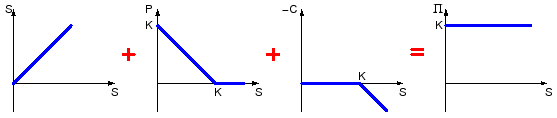 \includegraphics[width=14cm]{figs/putCallParity.eps}