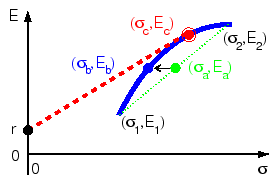 \includegraphics[width=7cm]{figs/MPTFrontier2.eps}