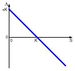 \includegraphics[width=6cm]{figs/payFutShort.eps}