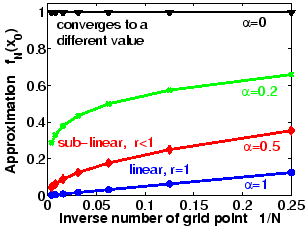 \includegraphics[height=5.7cm]{figs/convlin2.eps}