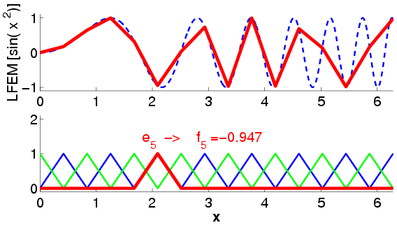 \includegraphics[width=10cm]{figs/AprxFEM.psc}