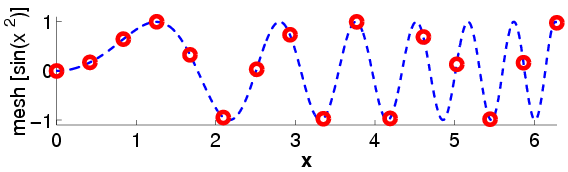 \includegraphics[width=10cm]{figs/AprxMesh.psc}