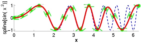 \includegraphics[width=10cm]{figs/AprxSPL.psc}