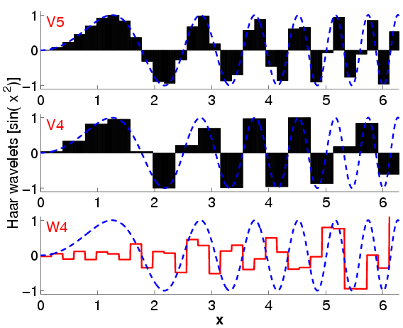 \includegraphics[width=10cm]{figs/AprxWAW.psc}