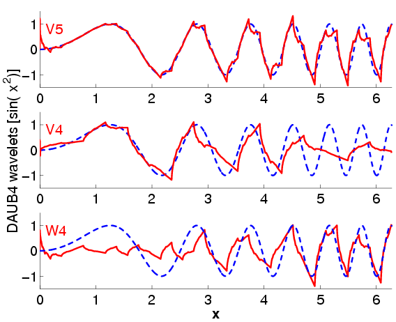 \includegraphics[width=10cm]{figs/AprxDWT.psc}