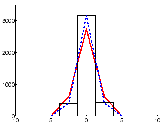 \includegraphics[width=8cm]{figs/ProjectionBase.eps}