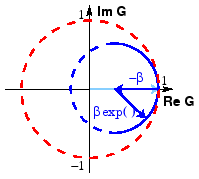 \includegraphics[width=5cm]{figs/DSPFDe2lvl.eps}