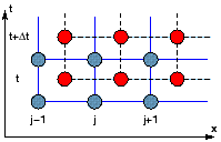 \includegraphics[width=5cm]{figs/FDeStag.eps}